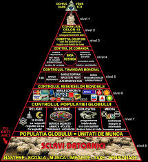 Textul de mai jos a fost preluat de pe adresa de facebook a realizatorului tv dan diaconescu si a fost doar putin aranjat de mine ca sa se incadreze mai bine pe blog, fara a modifica insa continutul. Cine Conduce Lumea Piramida Puterii Oculte Mondiale Satanismul Talmudismului Masonic Bucovina ProfundÄƒ