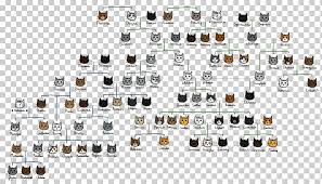 Tysm for the feature :star: Firestar Cat Bluestar S Prophecy Warriors Thunderclan Cat Png Klipartz