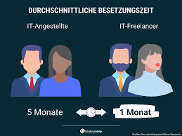 Outsourcing vorteile für selbständige the lowest point ever reached by the market during the contract period. Outsourcing Definition Vorteile Freelancer Wiki