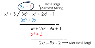 Berikut ini merupakan soal dan pembahasan materi hiperbola yang merupakan salah satu hasil irisan kerucut pada kajian geometri analitik. Soal Dan Pembahasan Asimtot Fungsi Aljabar Mathcyber1997