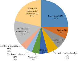 Informational text, and vocabulary acquisition and use. Explicit Reading Strategy Instruction Or Daily Use Of Strategies Studying The Teaching Of Reading Comprehension Through Naturalistic Classroom Observation In English L2 Springerlink
