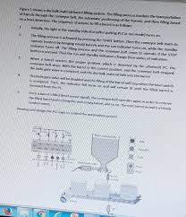 Figure 1 shows a dry bulk material barrel-filling