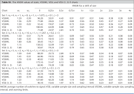 table iv from x charts with variable sample size sampling