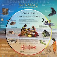 I corresponded with terri and was pleasantly surprised when she apologized and explained she is in the process of updating the scripts for the tours but covid hit. Celebrating Mi Kmaq History Month Smu News And Events