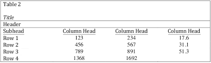 Главная › форумы › актуальность альтернативной энергетики › owl purdue apa sample reference page. Apa Tables And Figures 1 Purdue Writing Lab