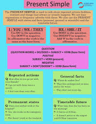 Present Simple Education English Adverbs Expressions