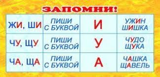 слова на жи ши ча ща чу щу чк чн Pravila Na Zhi Shi Chu Shu Cha Sha Kartochka Pamyatka Po Russkomu Yazyku Grammaticheskie Pravila Uchimsya Chitat Doshkolnoe Obrazovanie