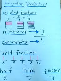 Fraction Vocabulary Chart Math Anchor Charts Teaching