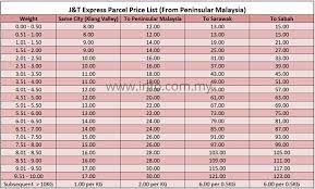 Sign up for a vip account and enjoy free pick up service! J T Express Price List Rates Charges Peninsular Sabah Sarawak Sarawak Sabah Price List