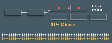 What is proof of work (pow)? Proof Of Work Explained