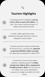 All regions saw a rise in international arrivals in 2019. Hvs In Focus Malaysia A Rising Opportunity