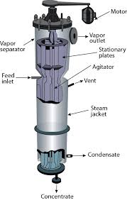 Dalam evaporasi sisa penguapan adalah zat cair yang sangat kental, bukan zat padat. Pengertian Evaporasi Dan Alat Evaporator Beserta Prinsip Kerjanya Teknik Kimia