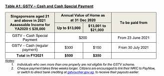 Services which carry 12% gst rate and above. V0xlldo5kedngm