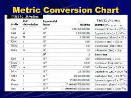Words Decimeter And Decametre Are Semantically Related Or Have Similar  Meaning