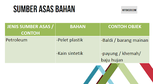 Savesave sumber asas bahan sains tahun 4 for later. Nota Sains Sifat Bahan Tahun 4