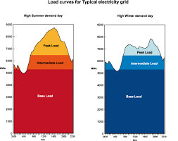 How can water be better managed to ensure enough supply for a growing global population? Renewable Energy And Electricity Sustainable Energy Renewable Energy World Nuclear Association