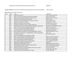 Copyright 2021 merchantrade asia sdn bhd. Military Career Development Course
