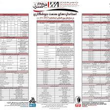 Iso Weld Symbols Chart Related Keywords Suggestions Iso