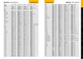 Ohlins Recommendation List 2015