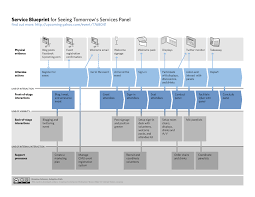 Business Analyst Techniques For Uncovering Customer Needs