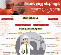 كود البناء السعودي كود البناء السعودي— presentation transcript 5 اللجنة الوطنية لكود البناء السعودي sbcnc (2001) الدوائر الحكومية )الوزارات( هيئات التعليم و البحث العلمي )الجامعات (kacst/ هيئة المواصفات والمقاييس ((saso القطاع الخاص. Ø§Ù„ÙƒÙˆØ¯ Ø§Ù„Ø³Ø¹ÙˆØ¯ÙŠ ÙŠØ±ÙØ¹ Ø¬ÙˆØ¯Ø© Ø§Ù„Ø¨Ù†Ø§Ø¡ Ù„Ù€70 ÙˆÙŠØ¶ÙŠÙ 4 Ù…Ø²Ø§ÙŠØ§ Ø§Ù„Ù…Ø¯ÙŠÙ†Ø©