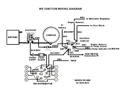Pin By Dean Hardiman On Auto Wiring Simple To Use Diagrams Diagram Diagram Design Alternator
