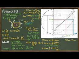 Gravity Pipe Sizing And Analysis