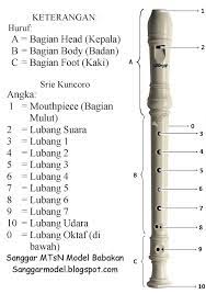 Drum merupakan salah satu alat musik modern yang termasuk contoh alat musik ritmis. Cara Bermain Alat Musik Recorder Terbaru Sanggar Model