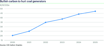 What does international humanitarian law mean? Icis View German Coal Power Exit Deadline Already Looks Dated Icis