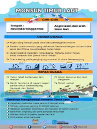 Savesave angin monsun timur laut for later. Apa Itu Angin Monsun Timur Laut Haji Ghazali Sulaiman Facebook