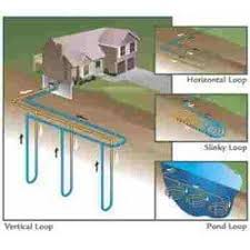 Your diy geothermal cooling system will work by using a liquid that circulates through a pipe loop that you bury in the ground outside of your home or other building that helps with energy transfer. Diy Geothermal Ground Source Heat Pump Sirgo