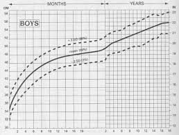 head circumference for boys