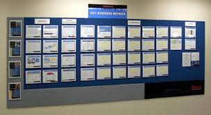 Depending on the size of the heading, you will want to play with the size of the font. How To Buy A Large Bulletin Board Or Large Cork Board