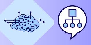 Grokking The Machine Learning Interview Learn Interactively