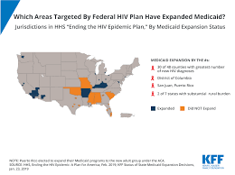Which Areas Targeted By The Federal Hiv Plan Have Expanded