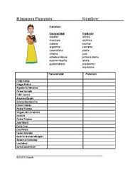 20 Hispanos Famosos Nationalities Professions Review In Spanish Sub Plan Famous Hispanics Famous Hispanic People How To Plan