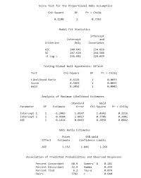 Method To Output Statistical Score When Validating Using Bootstrap Method On Ordinal Logistic Regression Model Cross Validated
