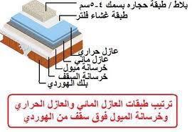 شركة عزل خزانات عزل اسطح عزل مائي وحراري شركة نسائم الفرسان0559099219 صيانة المنزل بالرياض لخدمات كشف تسربات المياة بالرياض