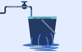 Customer Churn Prediction Model Using Logistic Regression By Rohit Lal Medium