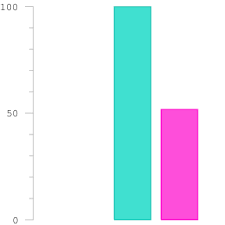 In the hsl model, it is represented by 211° hue, 100% saturation and 50% lightness. 007bff Hex Color Code Rgb And Paints