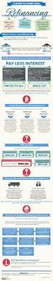 Enjoy lower instalments when you refinance using our customised home loan solutions. A Guide To Home Loan Refinancing Infographic By Imoney My Refinance Mortgage Refinancing Mortgage Mortgage Loans