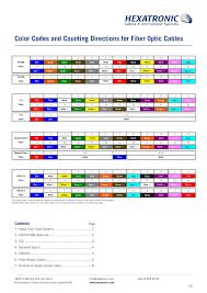 color codes and counting directions for fiber optic