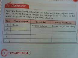 Soal uas bahasa sunda kelas 3 semester 1; Tolong Jawab Secepatnya Ya Pelajaran Plh Kelas 4 Sd Brainly Co Id