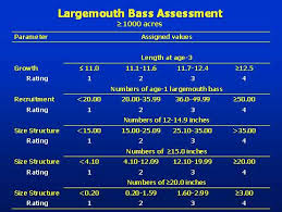 Kentucky Department Of Fish Wildlife Sportfish Assessments