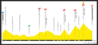 Era una ocasión perfecta para que mark cavendish p Tour De France 2021 Stage 8 Preview Ciclismo Internacional