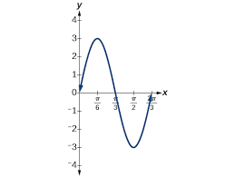 Once you find your worksheet, click on. Answer Key Chapter 7 Precalculus Openstax