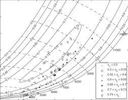 Compressor Map With Modelled Efficiency Lines Solid Curves