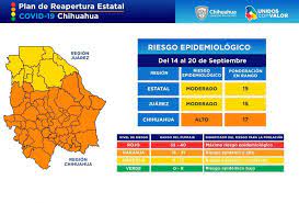 Se Mantiene Juarez En Amarillo Y El Resto Del Estado En Naranja Chihuahua Gob Mx