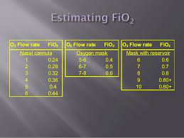 But patients with respiratory distress can have much higher peak inspiratory details: 2013 Pediatric Fellows Boot Camp Oxygen Delivery Devices