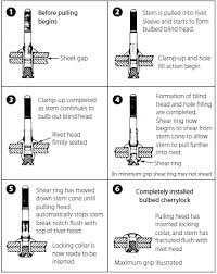 aircraft hardware rivets and fasteners part five